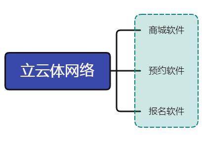 從網(wǎng)站建設(shè)到軟件服務(wù) 西安企業(yè)數(shù)字化轉(zhuǎn)型的一站式解決方案