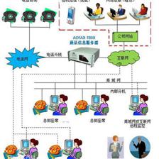 石家莊呼叫中心廠商幫您提供企業(yè)形象_石家莊呼叫中心廠商幫您提供企業(yè)形象價格_石家莊呼叫中心廠商幫您提供企業(yè)形象廠家-勤加緣網(wǎng)【北京聯(lián)動優(yōu)信科技】